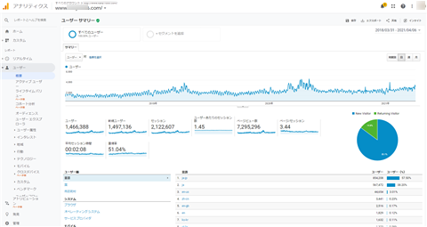 Googleアナリティクス